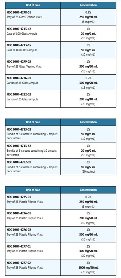 How Supplied (How Supplied)